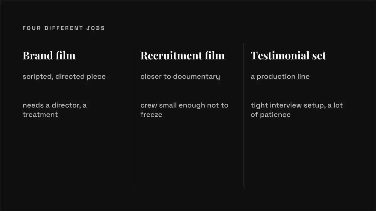 Four different jobs: Brand film compared with Recruitment film compared with Testimonial set compared with Event film